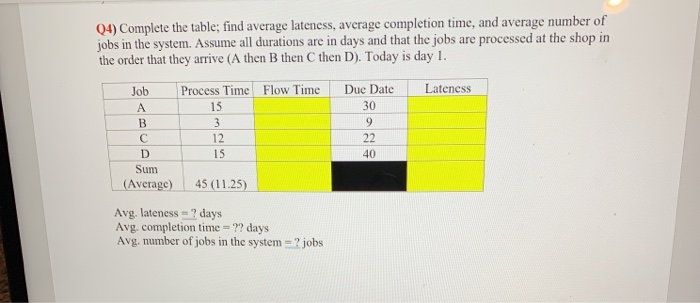  (4) Complete the table; find average lateness, average completion time, and