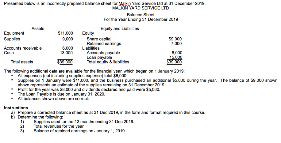 Presented below is an incorrectly prepared balance sheet for Malkin Yard