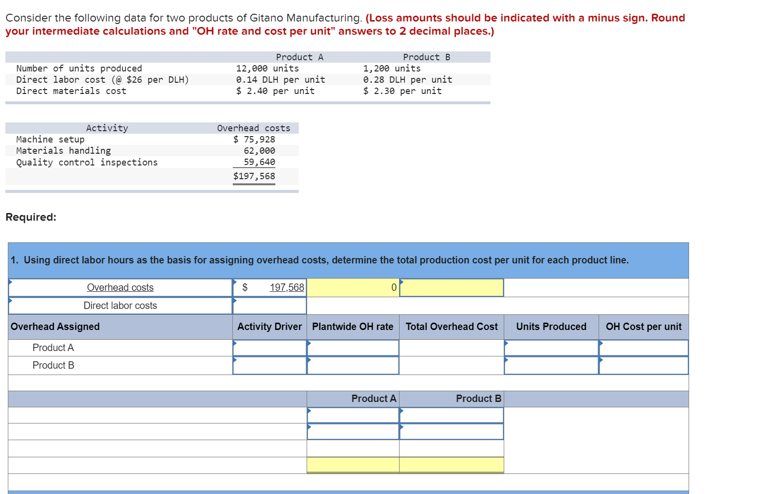plese help!! thank you!! Consider the following data for two products of