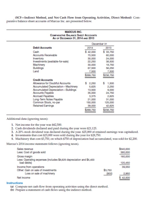 Please provide me the answer (B), and read the question carefully. (SCFIndirect