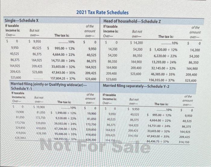 dependents. Her income and expenses for 2021 are reported as follows Income