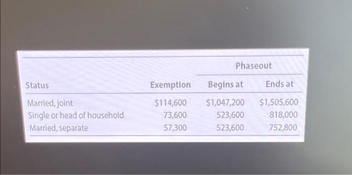 $233,000 Salary Taxable interest on corporate bonds 13,700 Business income 64,000 3,200