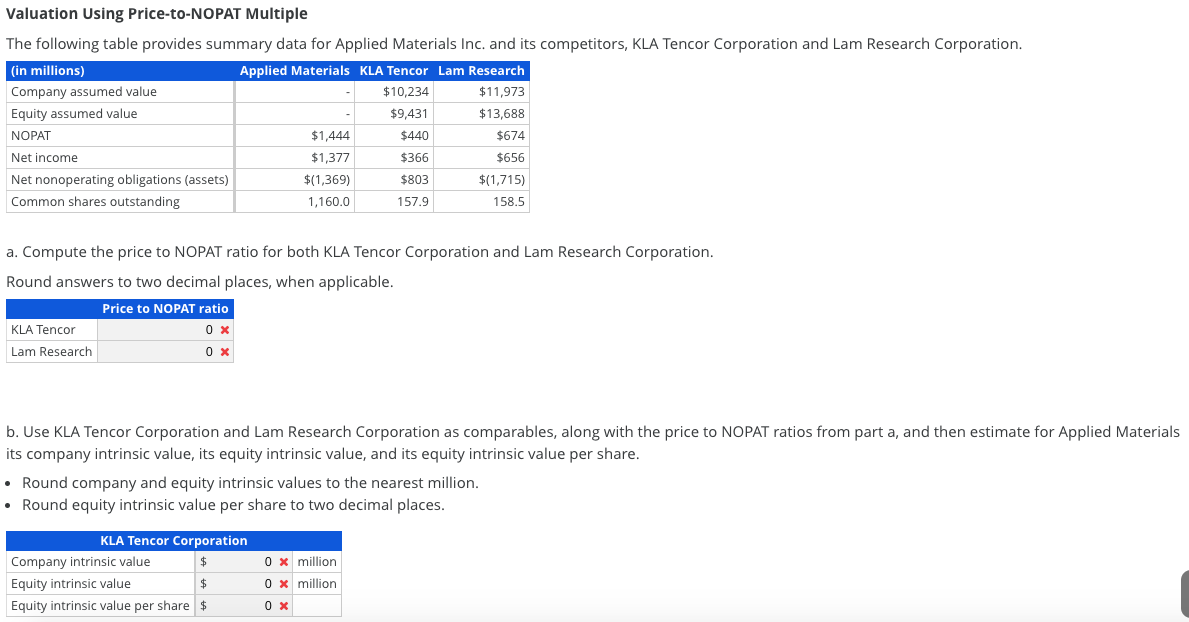 Valuation Using Price-to-NOPAT Multiple The following table provides summary data for
