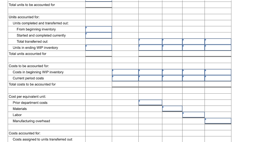 uses the weighted-average process costing method to account for costs of production.