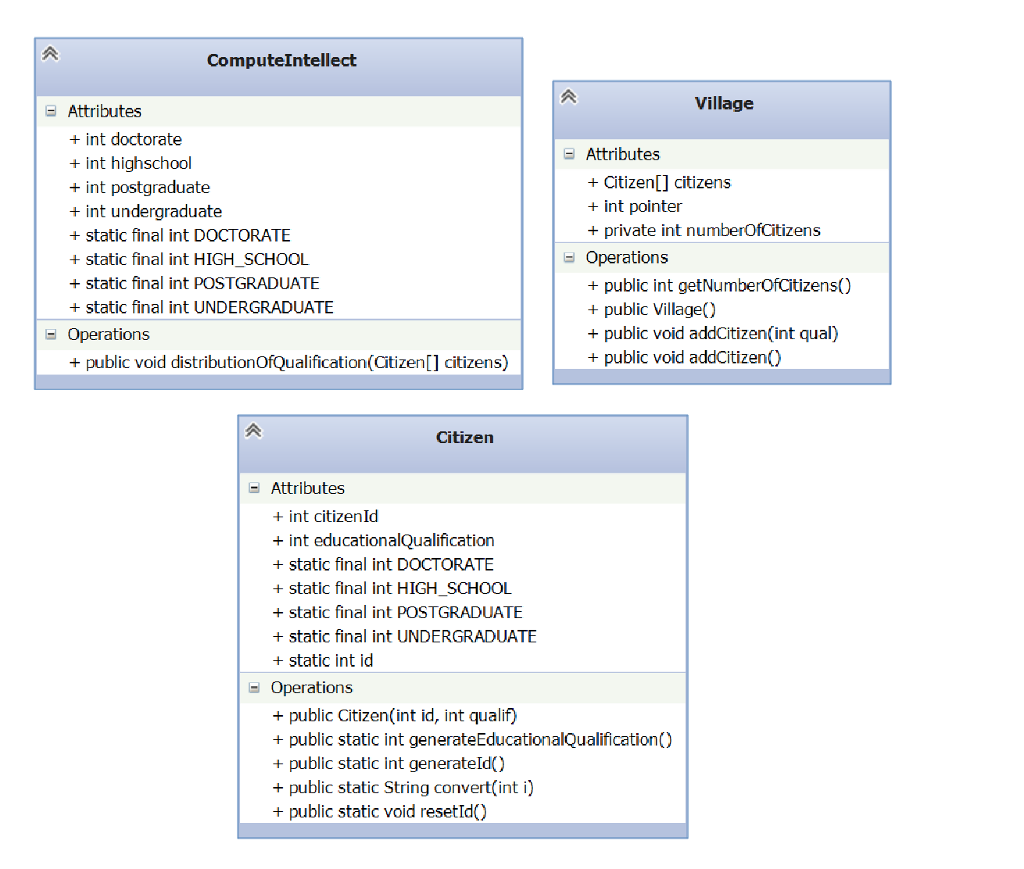 The Village class has an instance variable called numberOfCitizens and an array