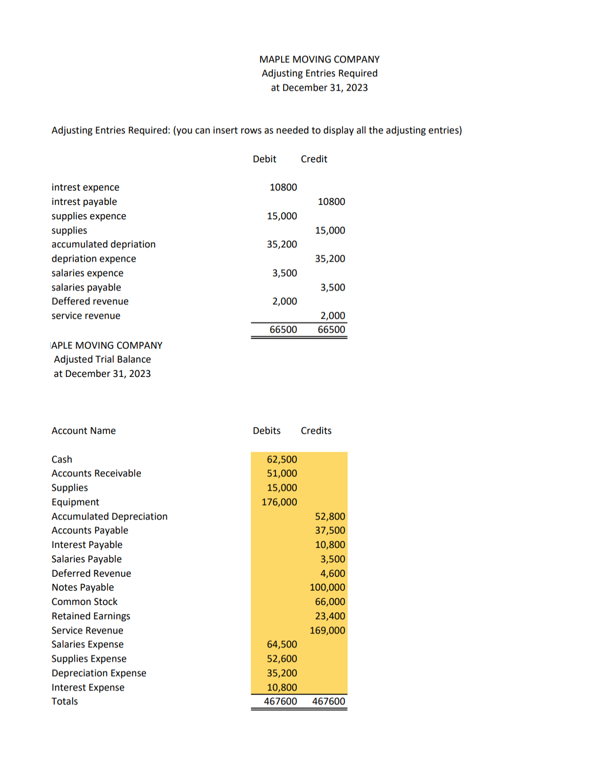  1. A) Using the following information please create a statement of