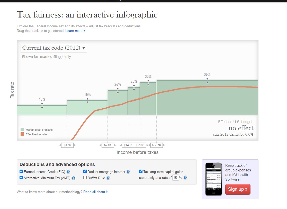 Can someone help me understand the difference between the top and bottom