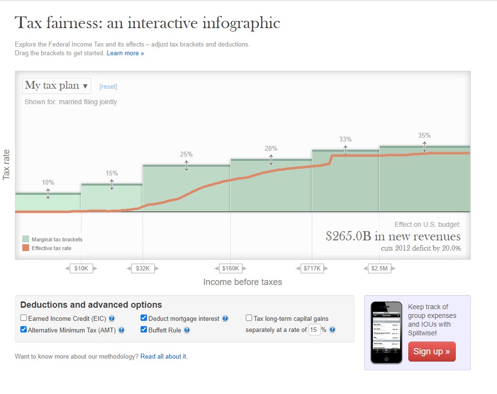 on why the changes I made on the bottom made a difference