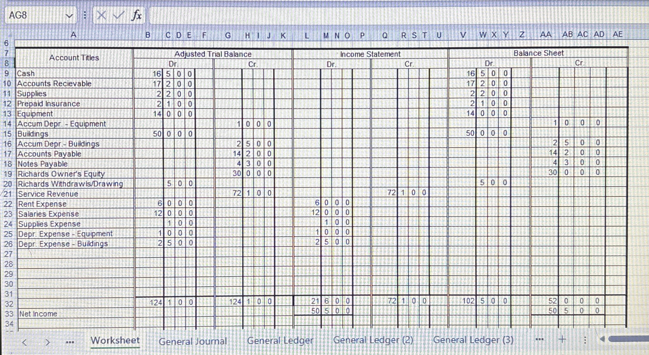  What would this information be in a general ledger format? 
