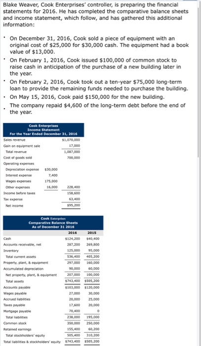  Blake Weaver, Cook Enterprises' controller, is preparing the financial statements for