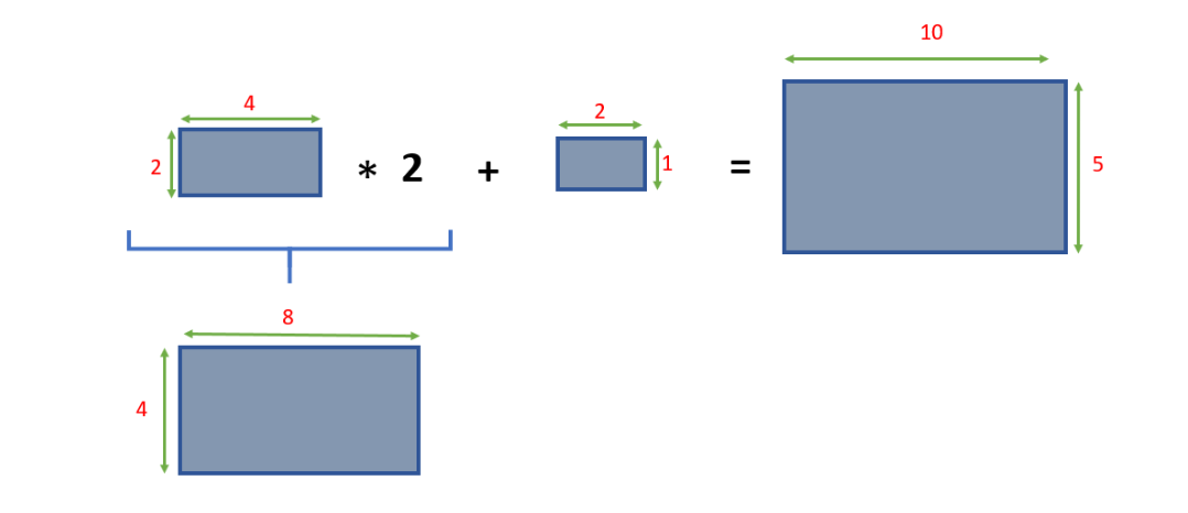 This is all one question and not very difficult, please have comments