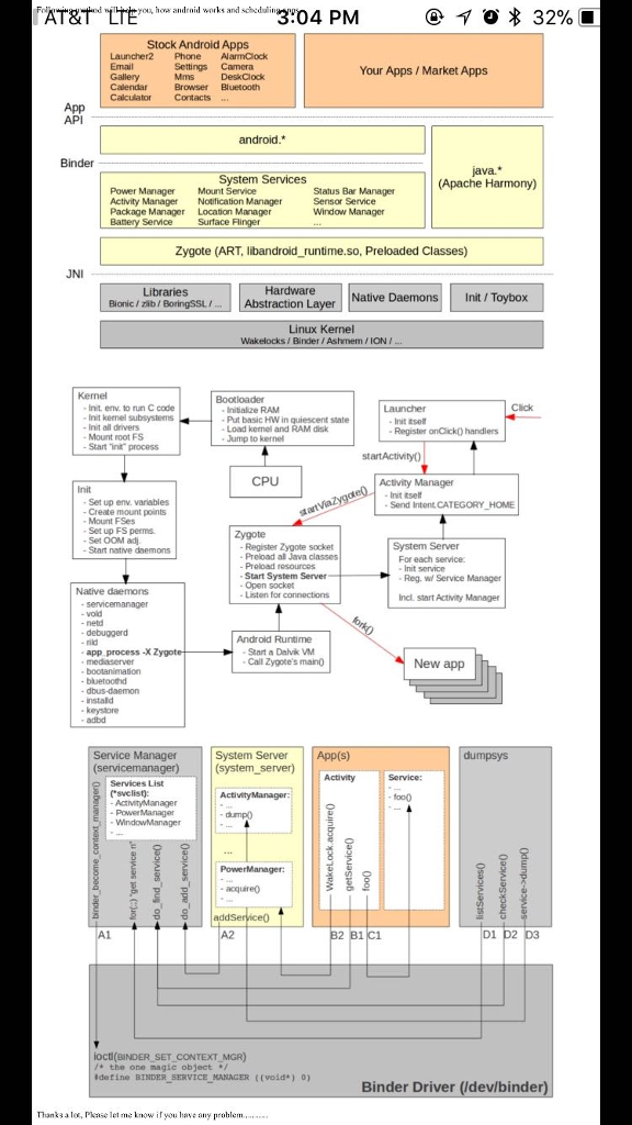  Explain how this Android scheduler handles processes. you, hoa android works