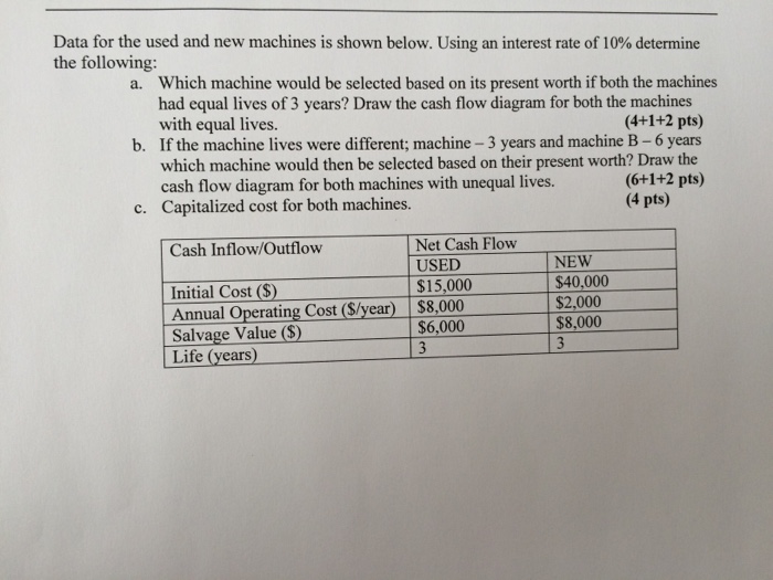  All parts A, B , C Data for the used and