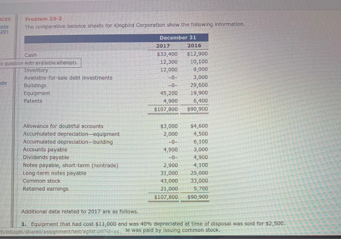  ACES Problem 23-2 The comparative balance sheets for kingbird Corporation show