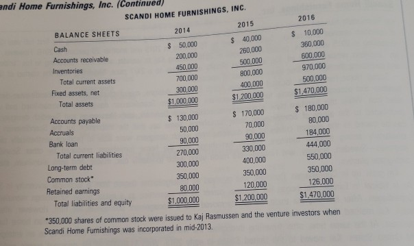 score correctly on my homework SCANDI HOME FURNISHINGS, INC. INCOME STATEMENTS 2014