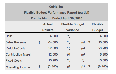  Gable, Inc. Flexible Budget Performance Report (partial) For the Month Ended