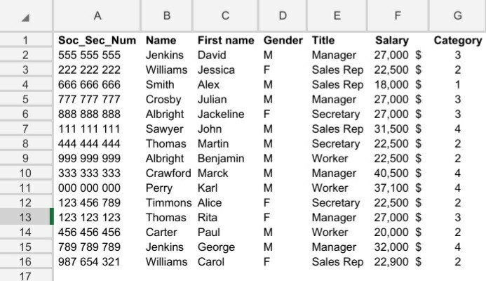 Use the dataset provided to build a pivot table that you would