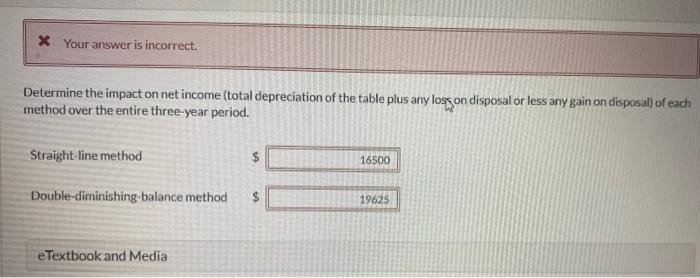 for four years, after which it was expected to be sold for