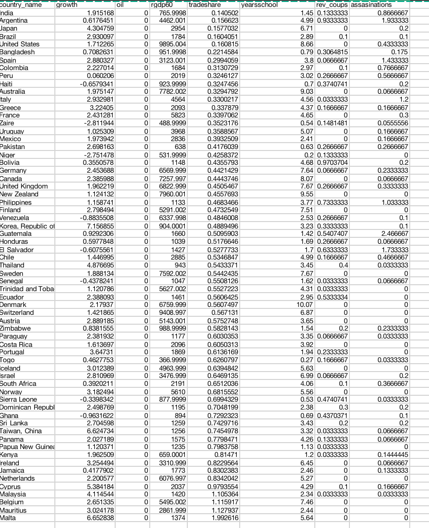text website, http://www.pearsonhighered.com/stock_watson/, you will find the data file Growth, which contains