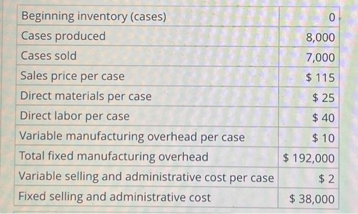  \begin{tabular}{|l|r|} \hline Beginning inventory (cases) & 0 \\ \hline Cases produced