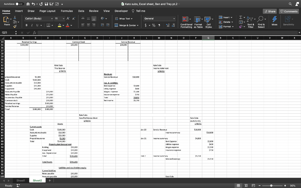 following accounts and may have others i.Sales and/or Service Revenue, ii.Returns and