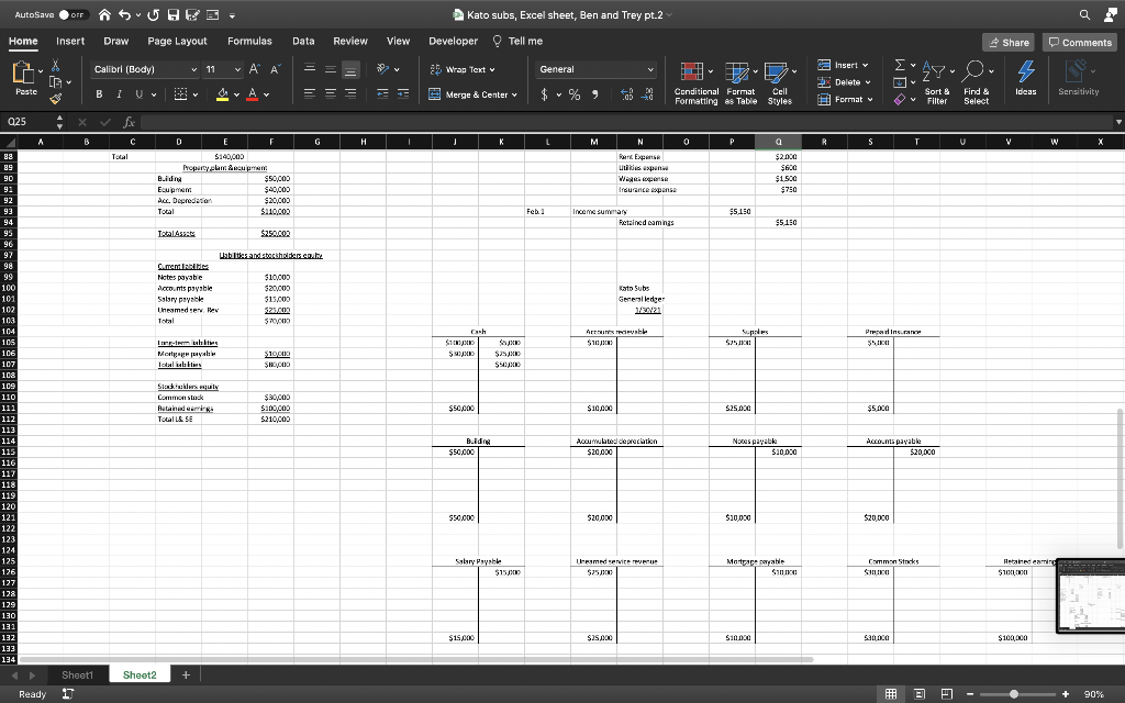 allowances, iii.Sales Discounts, iv.Cost of goods sold, v.Expenses 1.Rent Expense,2.Utility Expense,3.Salary Expense,4.Insurance