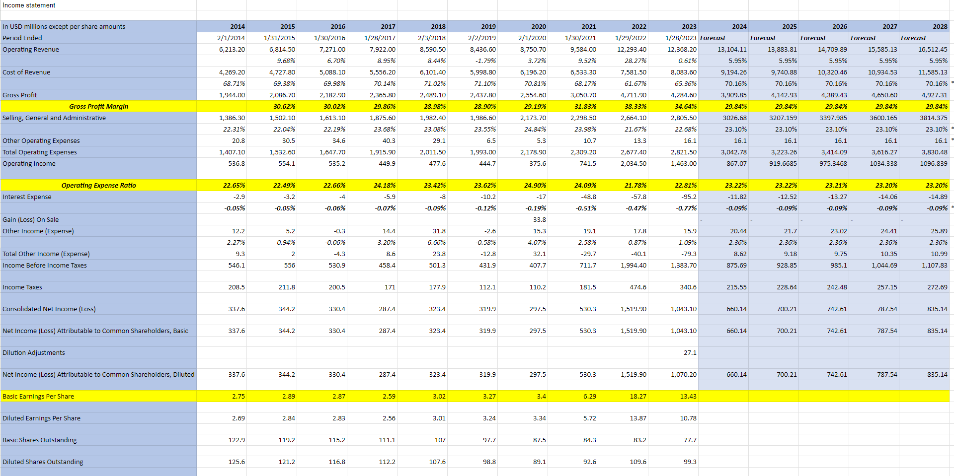 Using the statements provided calculate beta with the equation given below