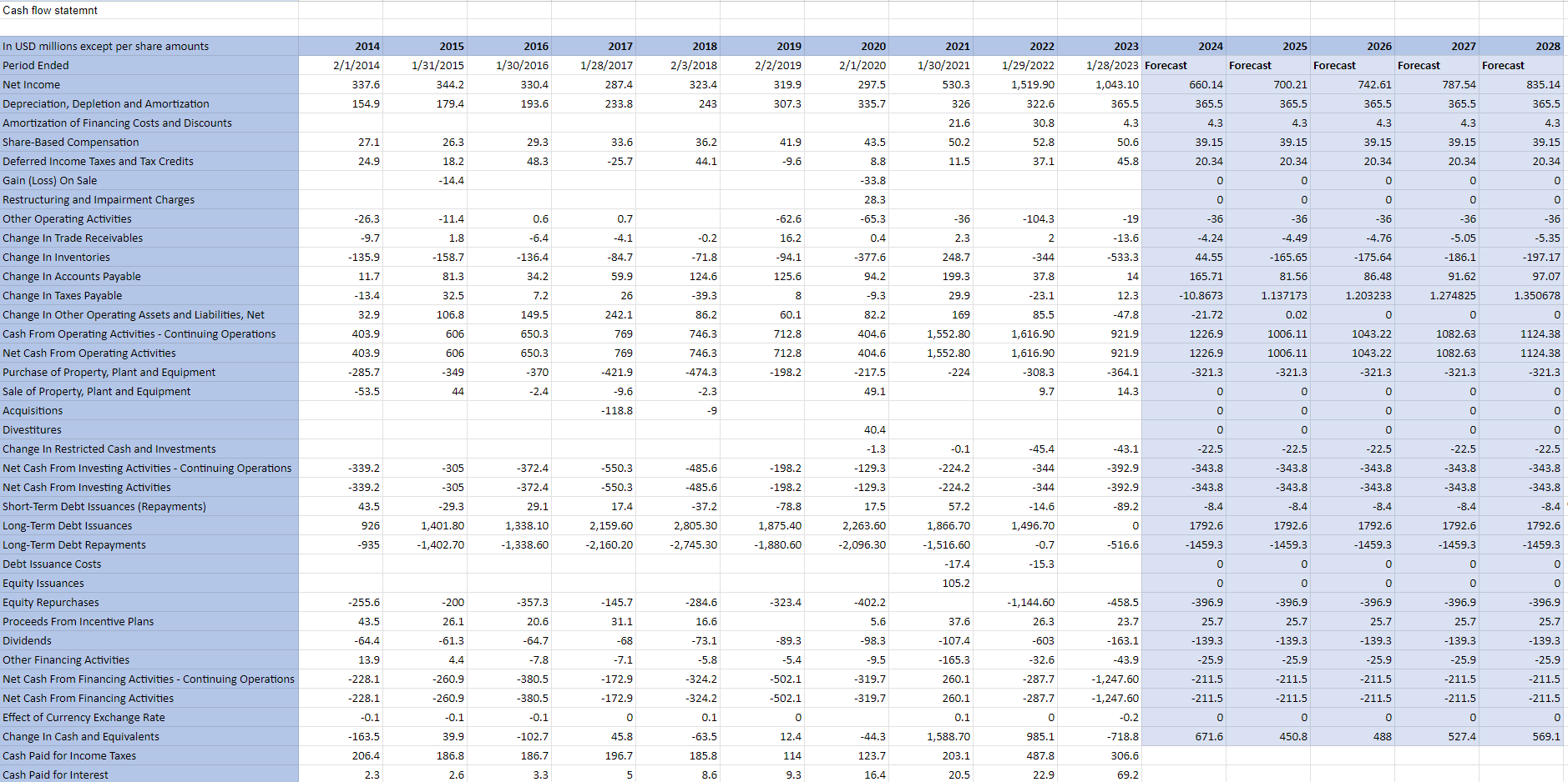a reference for the explanation look to this - How much will