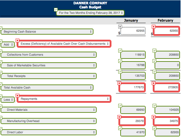 red are not correct. The beginning cash balance in January I'm not