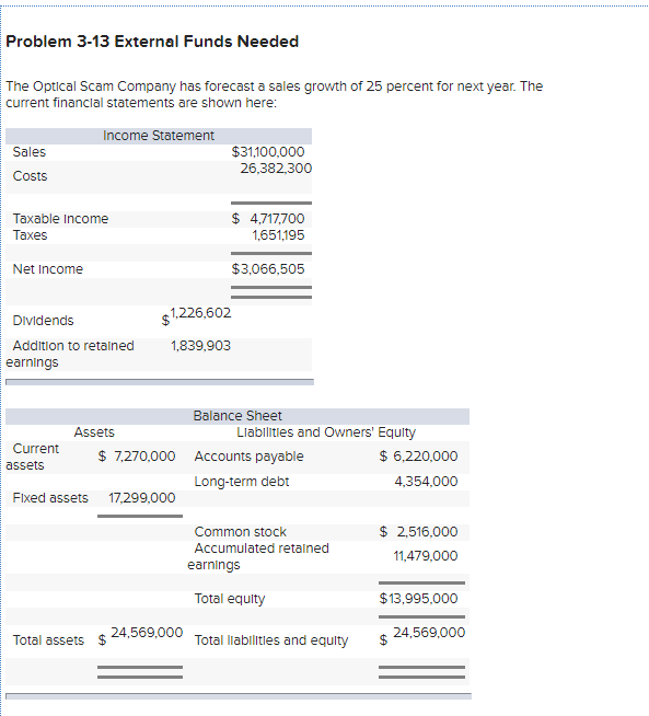  Problem 3-13 External Funds Needed The Optical Scam Company has forecast