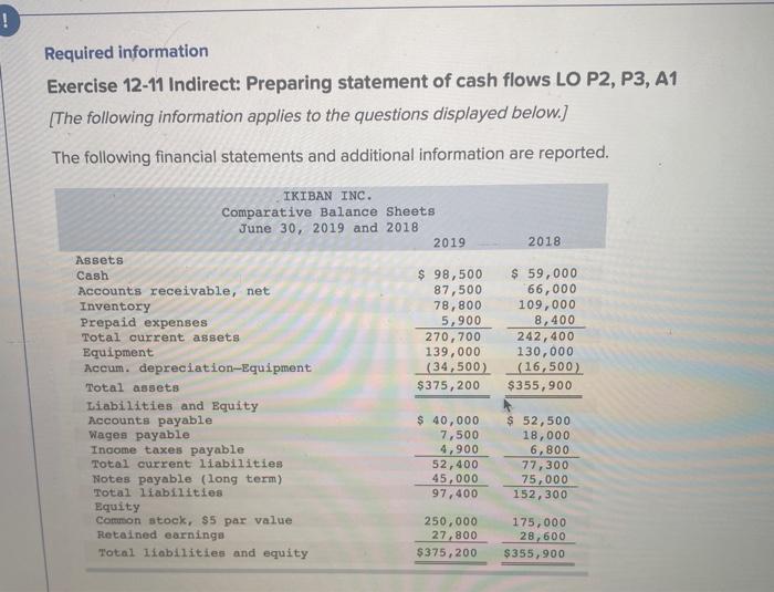  Required information Exercise 12-11 Indirect: Preparing statement of cash flows LO