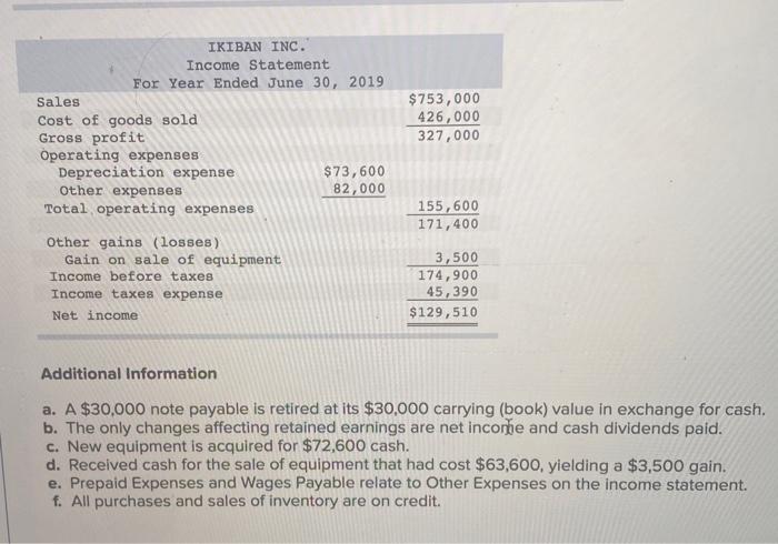 P2, P3, A1 [The following information applies to the questions displayed below.