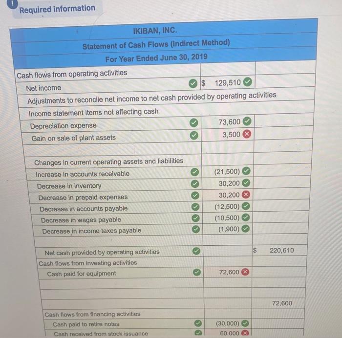 The following financial statements and additional information are reported. 2018 IKIBAN INC.