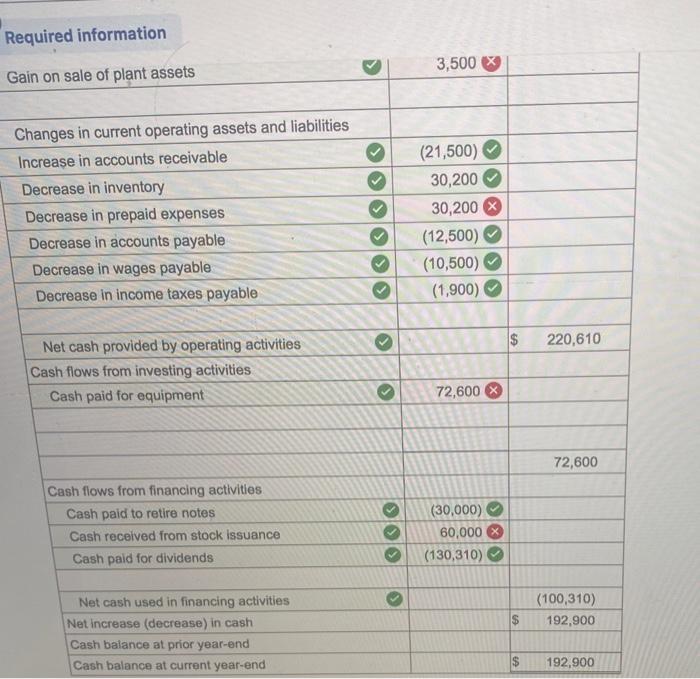 Comparative Balance Sheets June 30, 2019 and 2018 2019 Assets Cash $