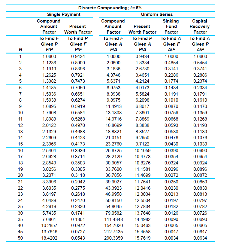 6% annually: A group of private investors borrowed $28 million to build