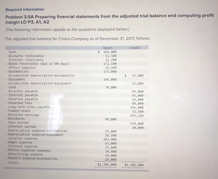  Required information Problem 3-5A Preparing financial statements from the adjusted trial