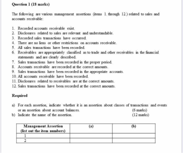  Question 1 (18 marks) The following are various management assertions (items