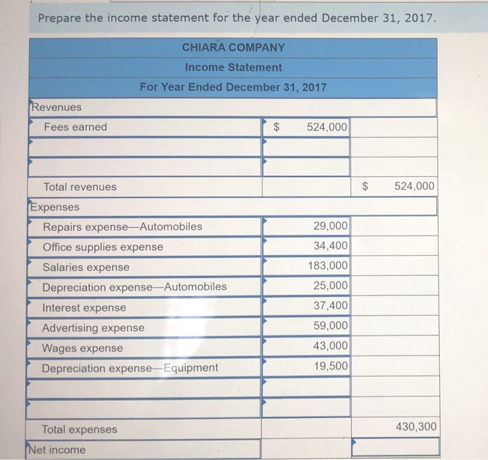 balance and computing profit margin LO P3, A1, A2 [The following information