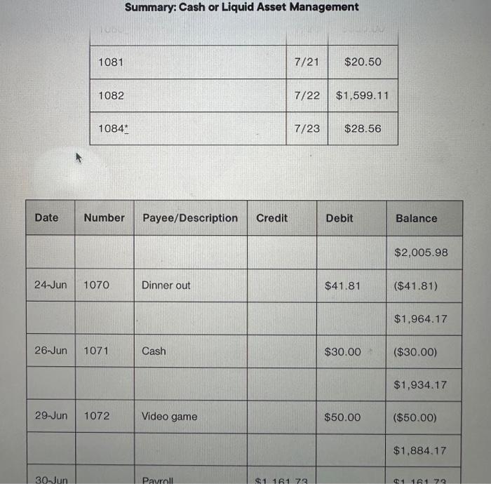 Case 2 on pp 164-167: Part A: Which items on the monthly