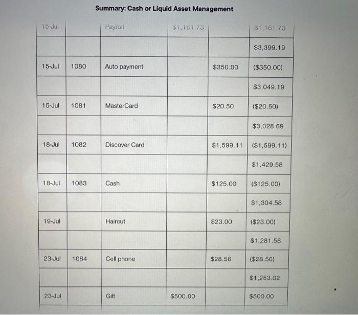 deposits (if any) on the check register are NOT included on the