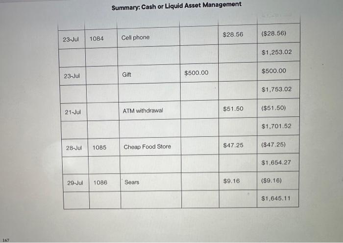 bank statement? Which checks (if any) on the check register are NOT