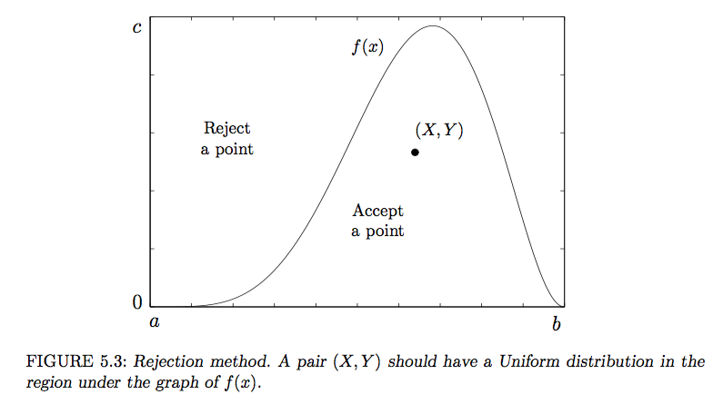 a subroutine that implements steps 1,2,3,4 of Algorithm 5.4, then call it