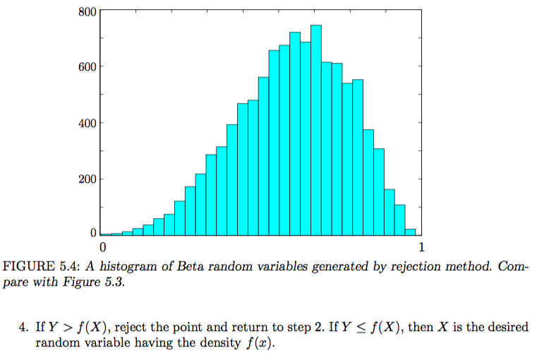 at least 10,000 times. Make a table of values 0, 0.1, 0.2,
