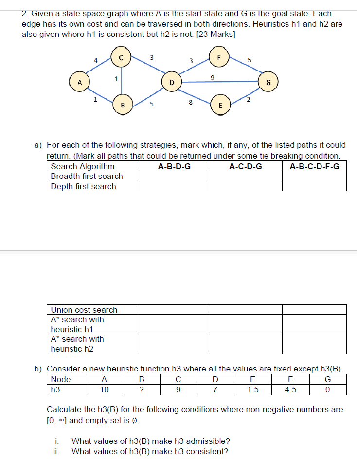  AI Question (Computer Science) Given a state space graph where A