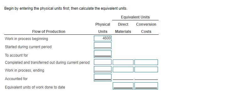 and end of March in its Painting Department as follows: (Click the