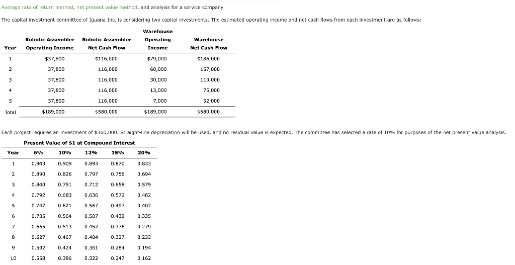 Average rate of return method, net present value method, and analysis for
