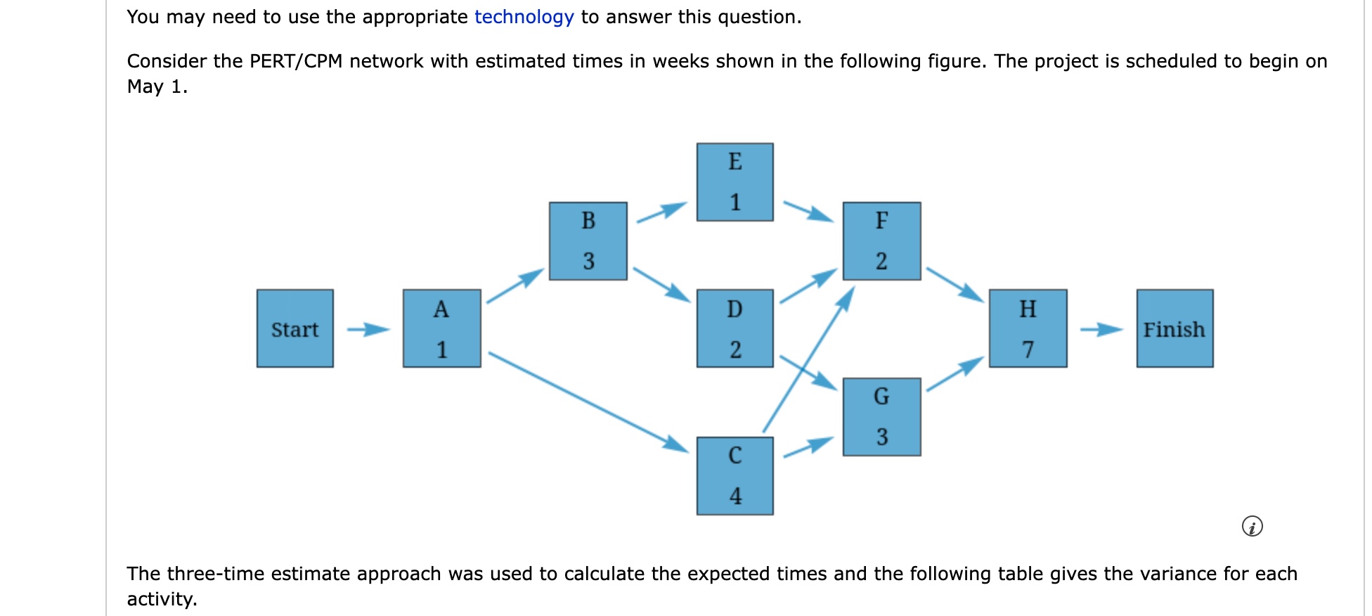 to calculate the expected times and the following table gives the variance