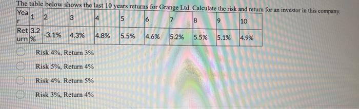  Risk 4%, Return 3% Risk 5%, Return 4% Risk 4\%. Return