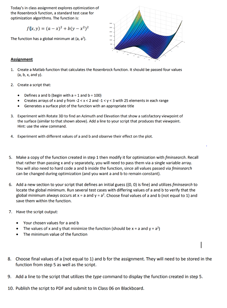  Today's in class assignment explores optimization of the Rosenbrock function, a