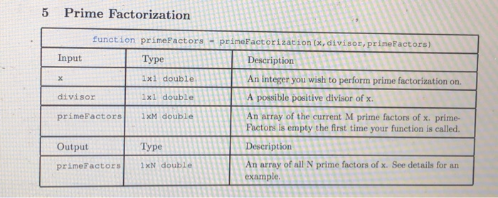 how to do this on matlab? 5 Prime Factorization function primefactors -